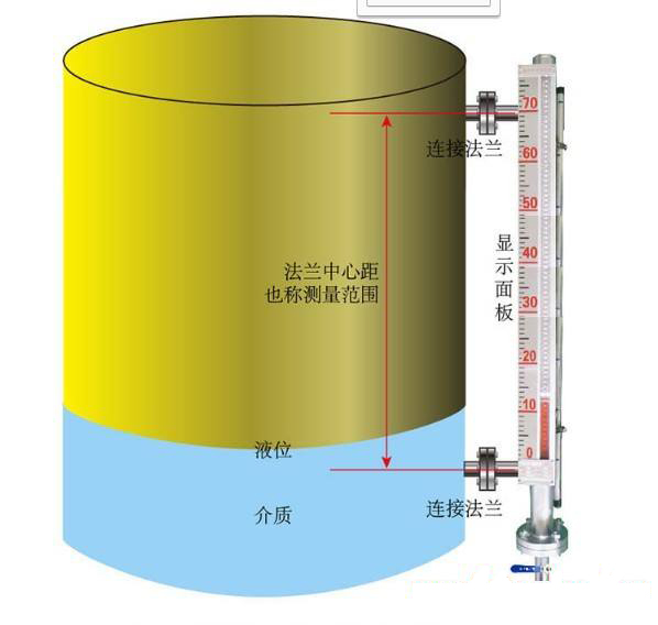 磁翻板液位計(jì)結(jié)構(gòu)圖